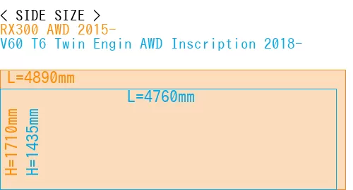 #RX300 AWD 2015- + V60 T6 Twin Engin AWD Inscription 2018-